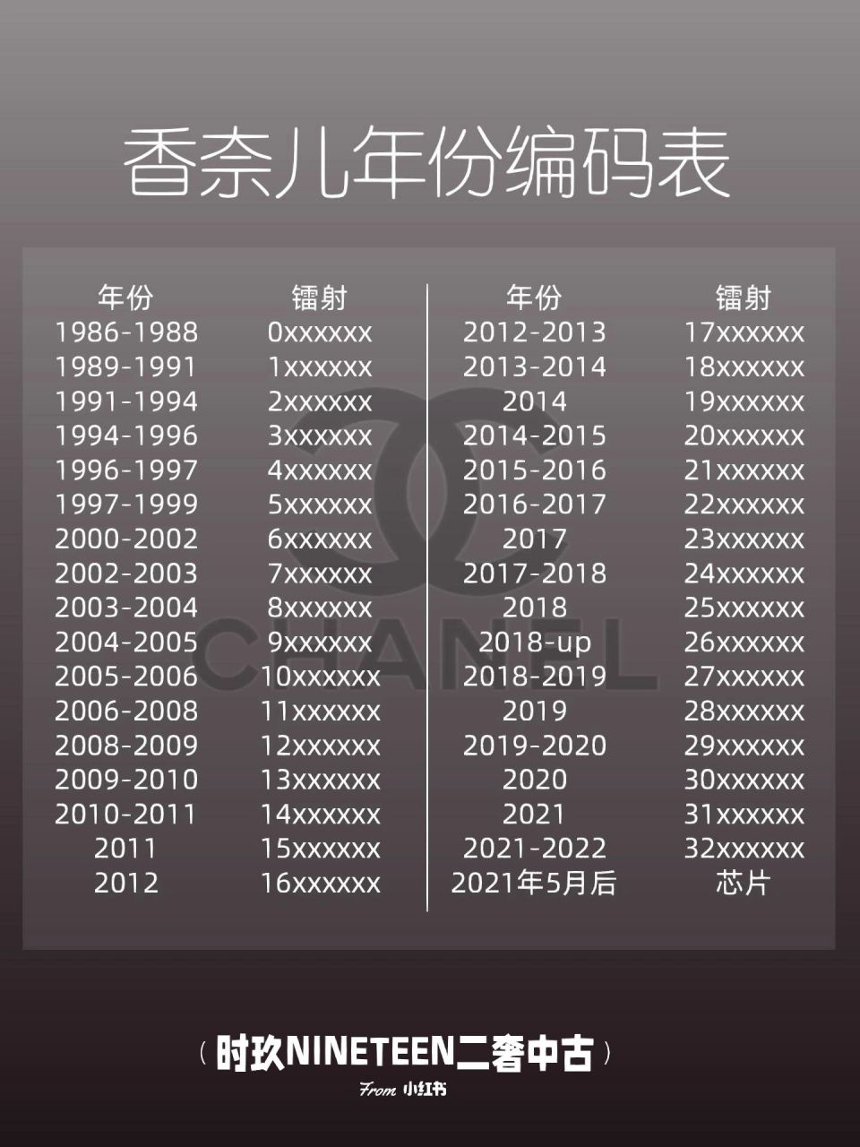 鉴定知识 | 香奈儿年份编码表解读「至芯片」 刚入坑香奈儿的姐妹