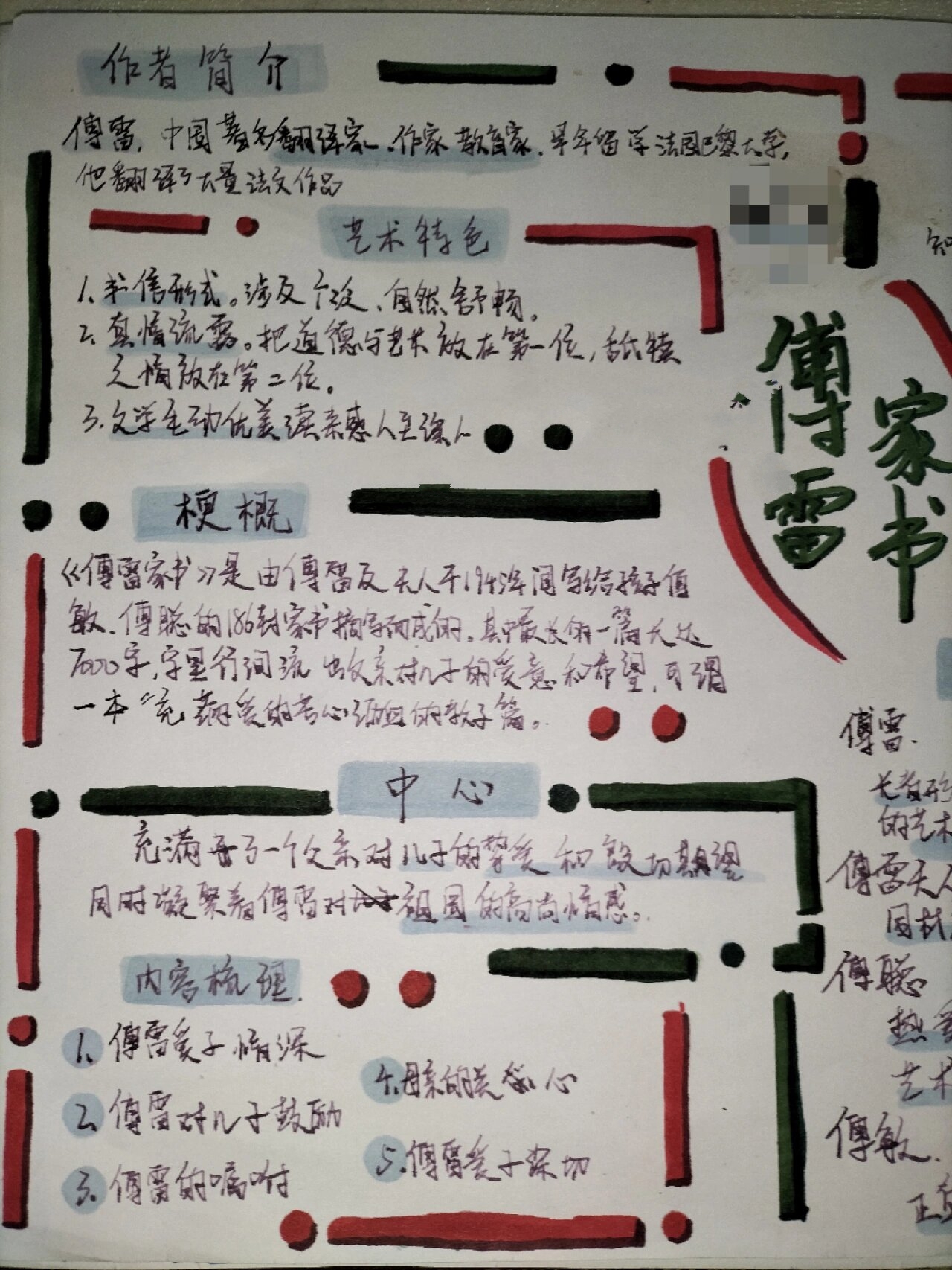 傅雷家书 思维导图