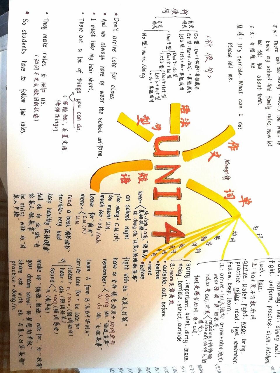 七年级下册英语第四单元思维导图