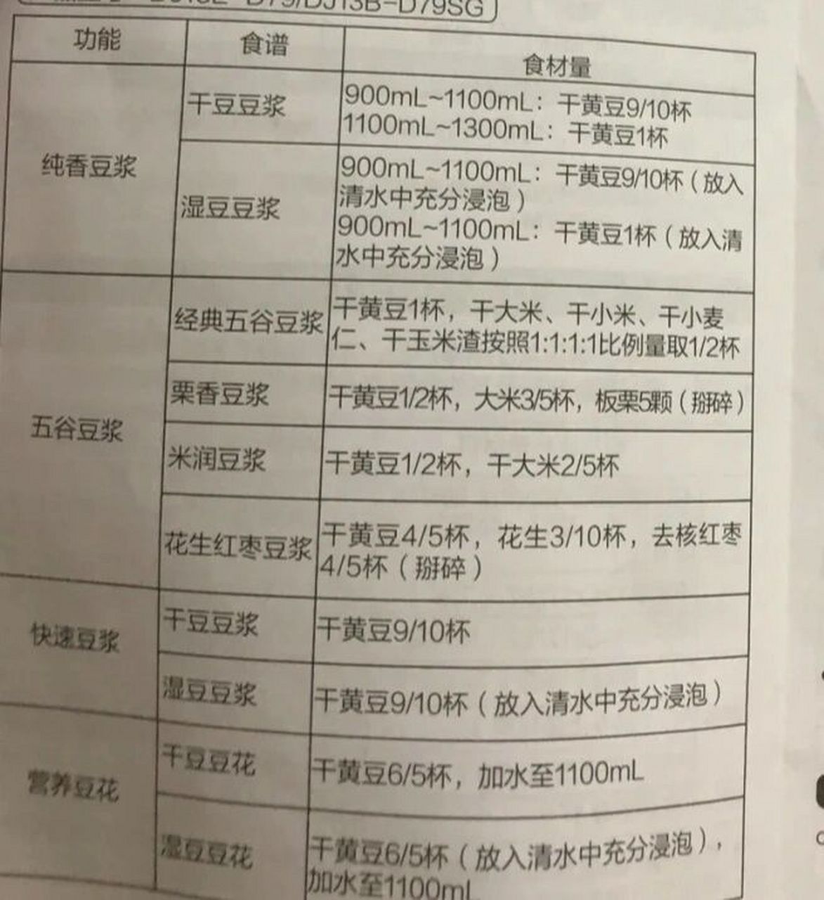 记录1九阳豆浆机说明书 记录1九阳豆浆机说明书