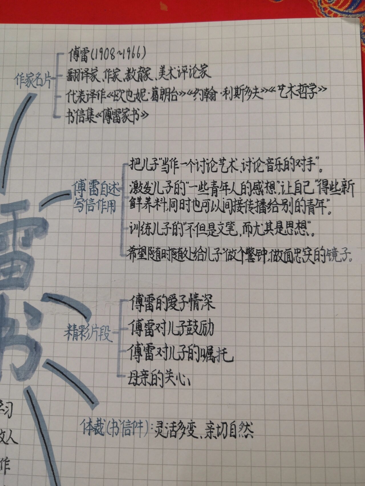 《傅雷家书》思维导图