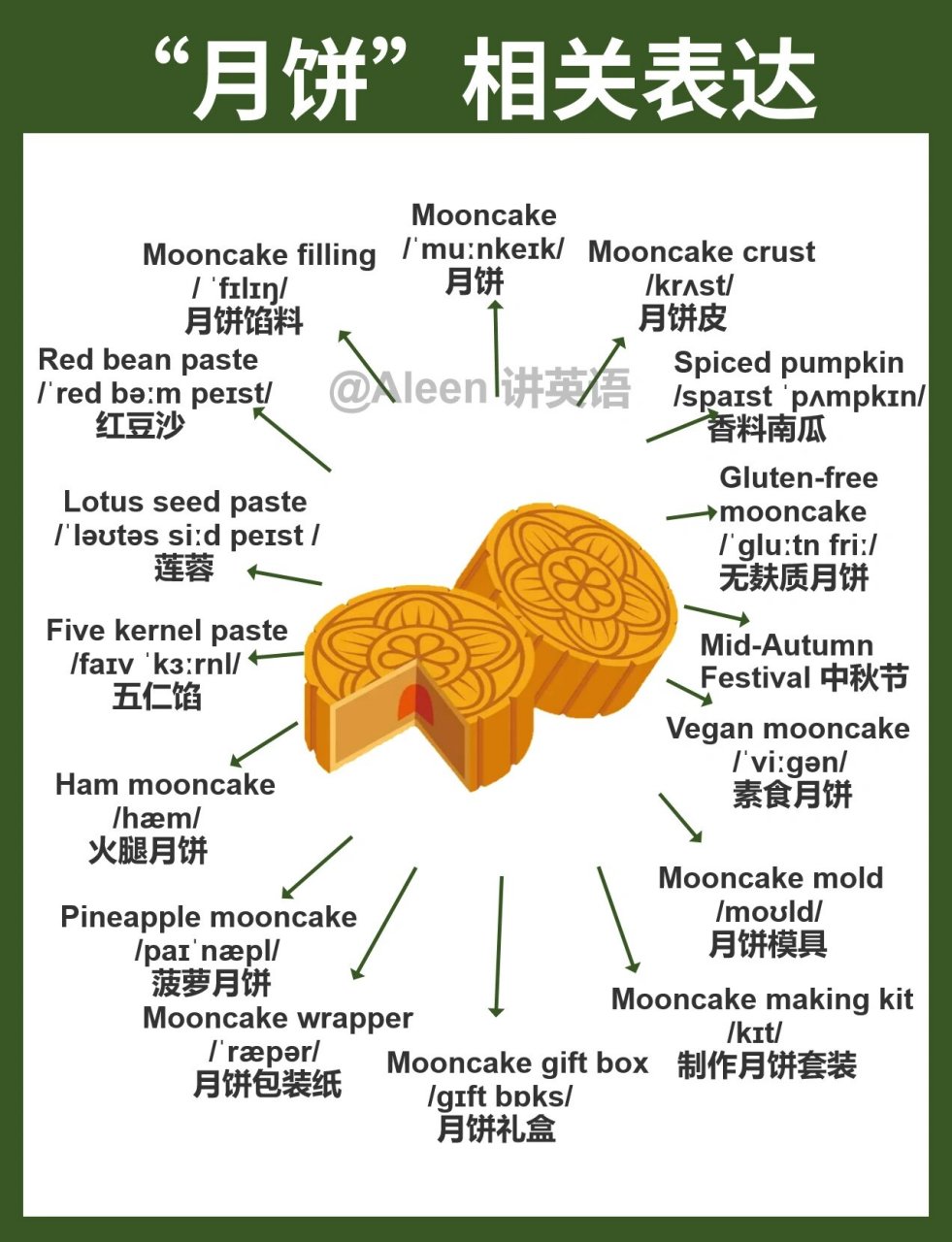 中秋节英语内容简短图片