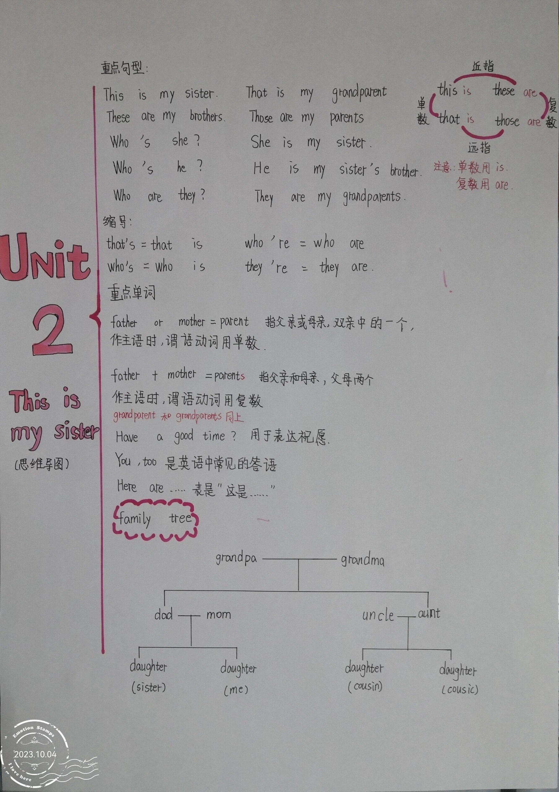 七年级上册英语第二单元思维导图