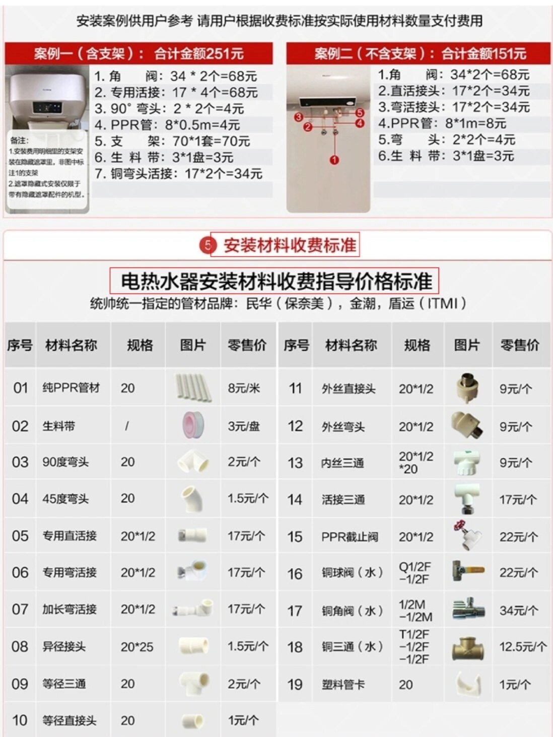 关于海尔电热水器自购配件 买电热水器的时候看了些评价和笔记,都说用