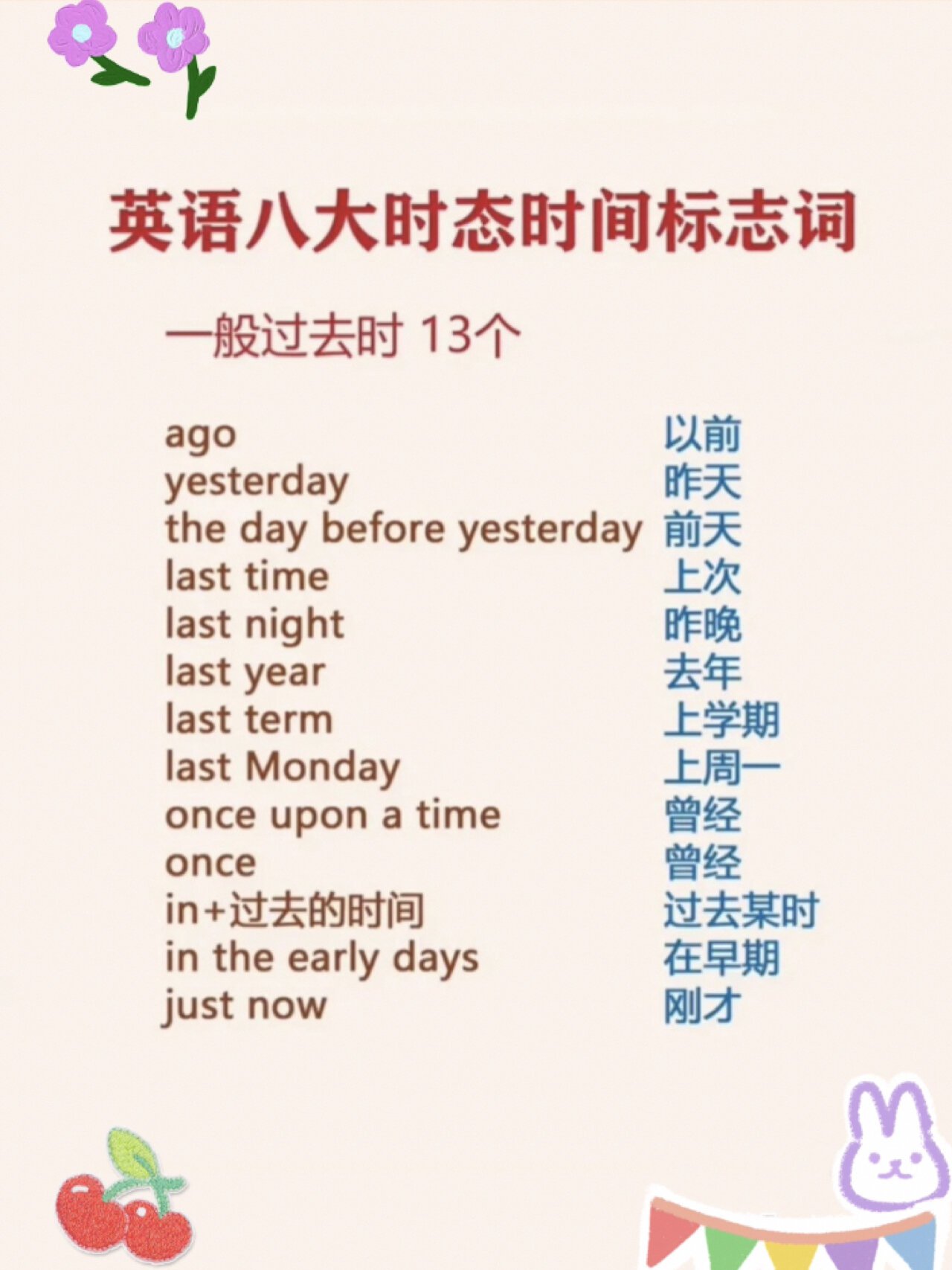 英语八大时态时间标志词💙 动词时态是英语考试必考内容,很多同学在