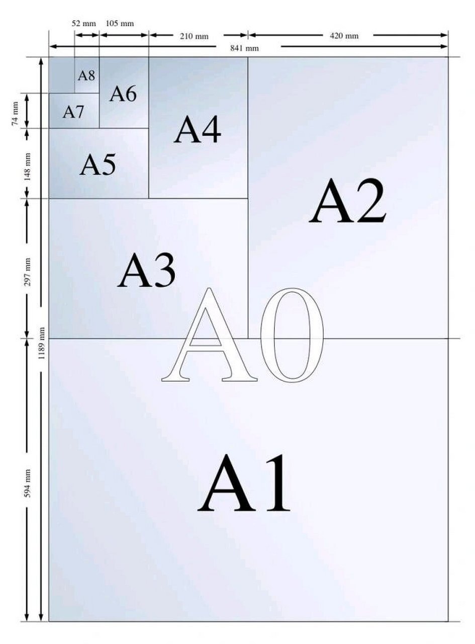 常用纸张大小对比图 a4 b5 a5 a6 自用