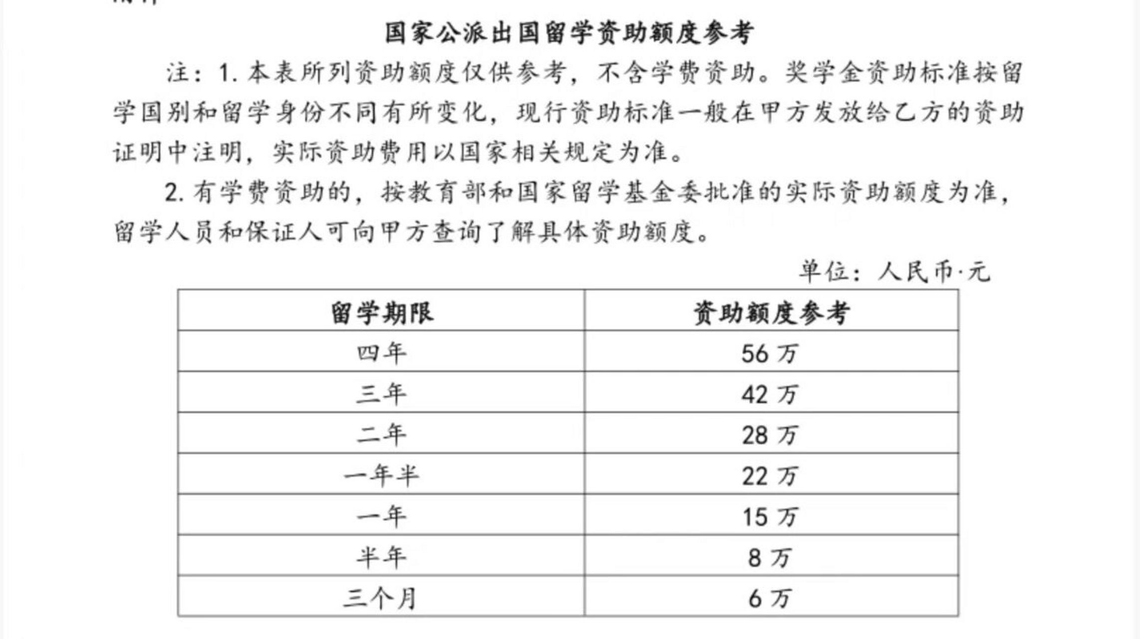 公派留学生有多少人(csc国家公派留学官网)