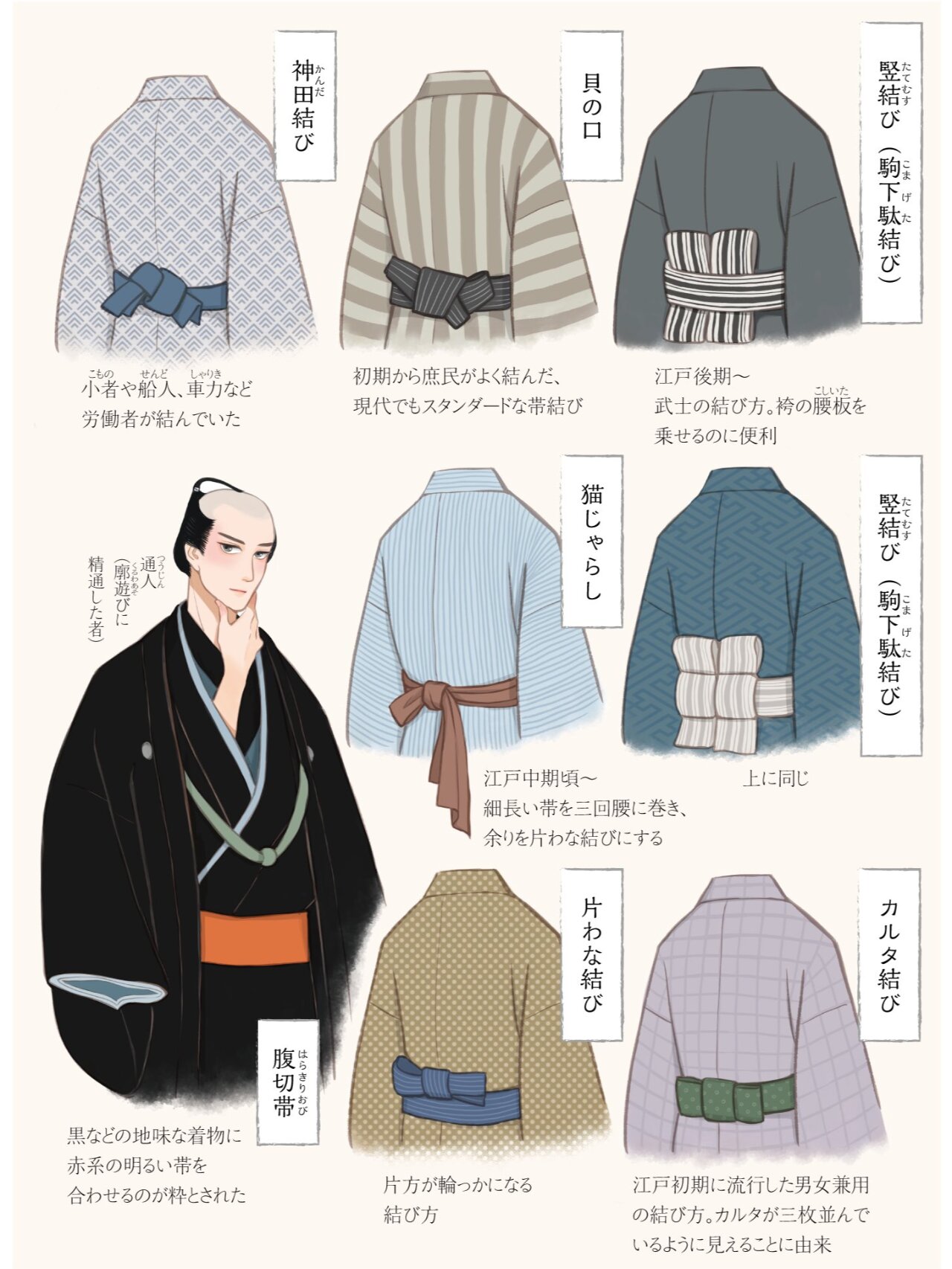 【和服系列40】男生腰带结(男性の帯結び)