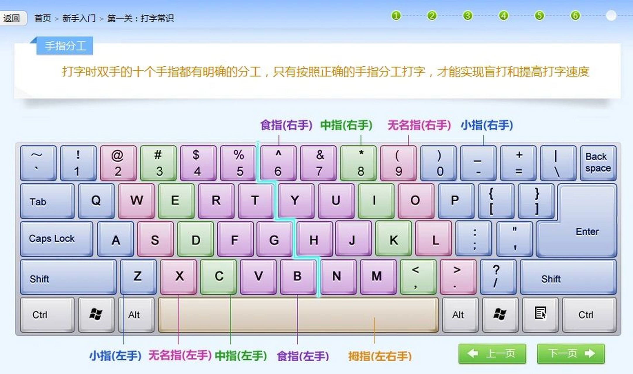 电脑基础知识,键盘指法,认识键盘 电脑基础知识,键盘指法,认识键盘