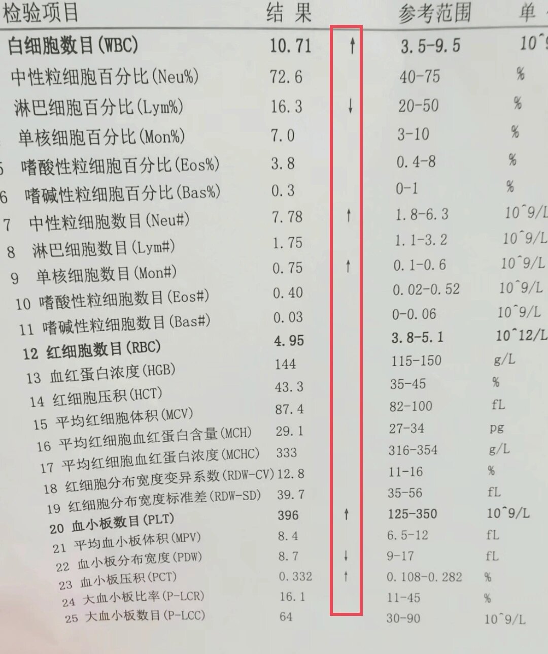 什么样的血常规才是正常的!