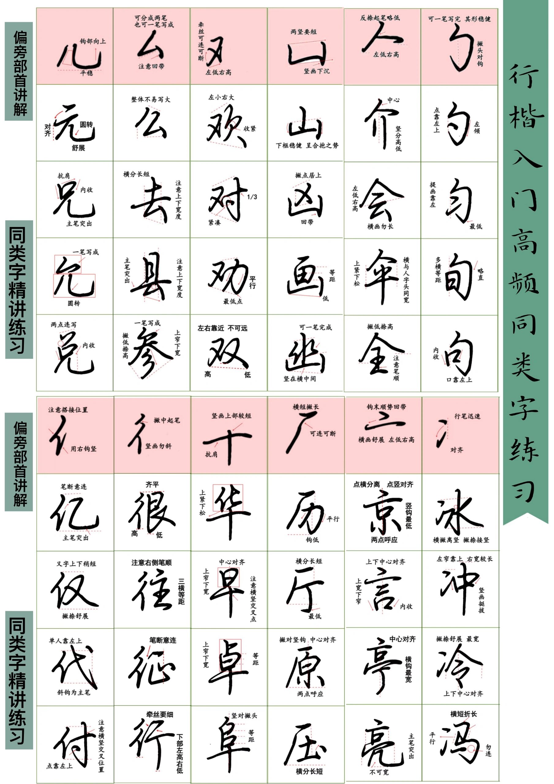 实用行楷是成人和高年级学生比较好的练字选择 既能写出漂亮的作