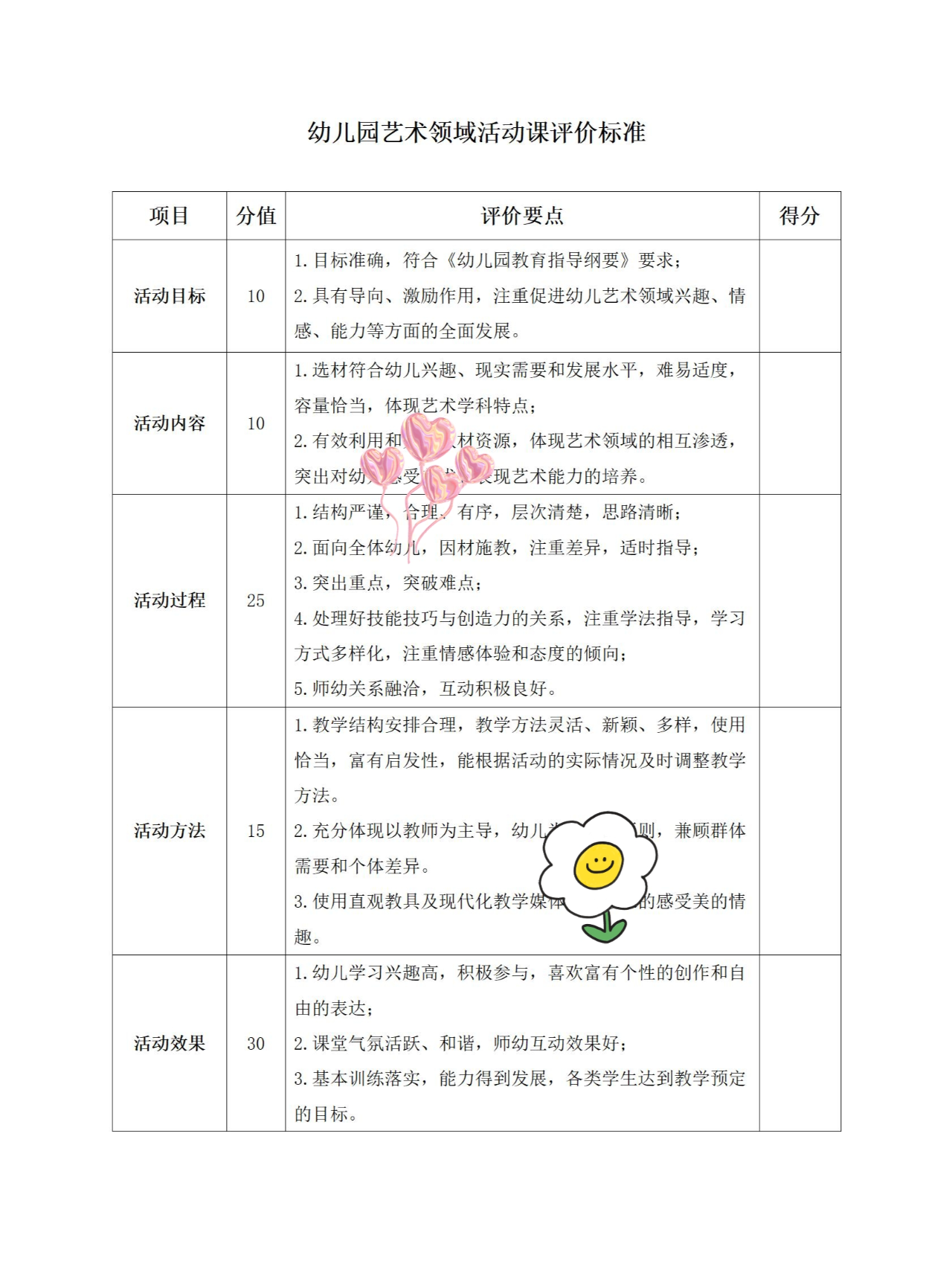 幼儿园艺术领域活动课评价标准
