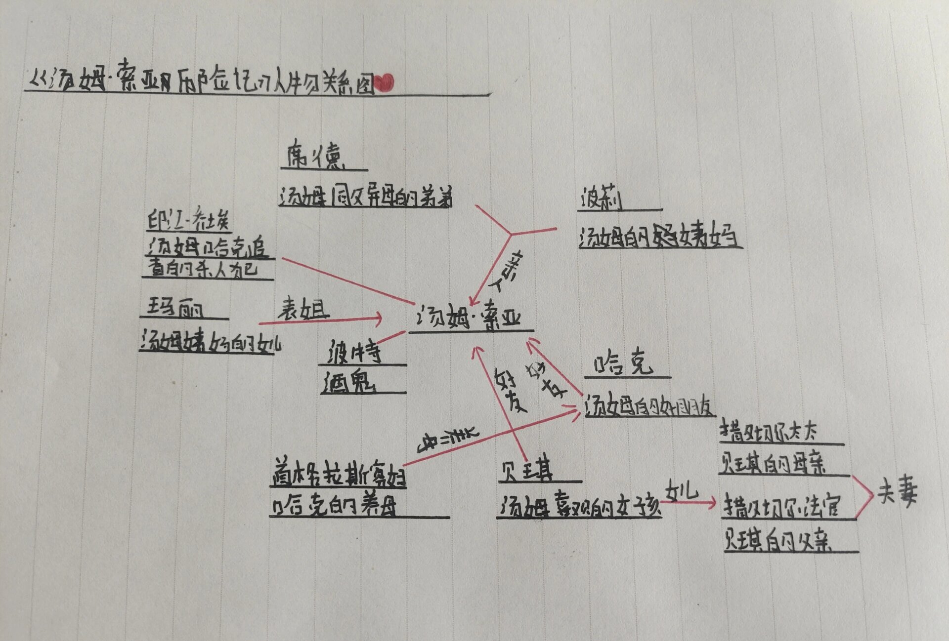 汤姆索亚人物性格图图片