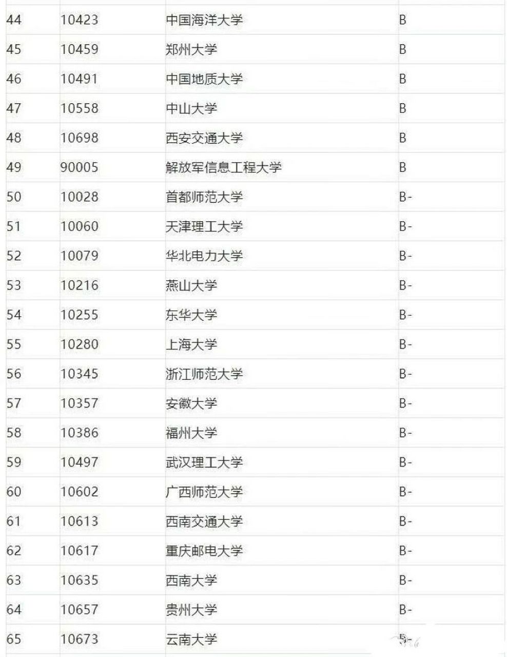 软件工程专业考研院校排名盘点软件工程专业考研院校排名盘点