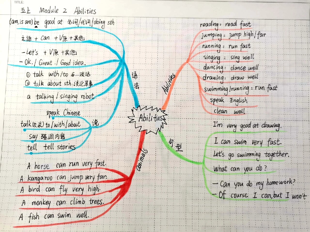 广州版英语五上知识汇总思维导图
