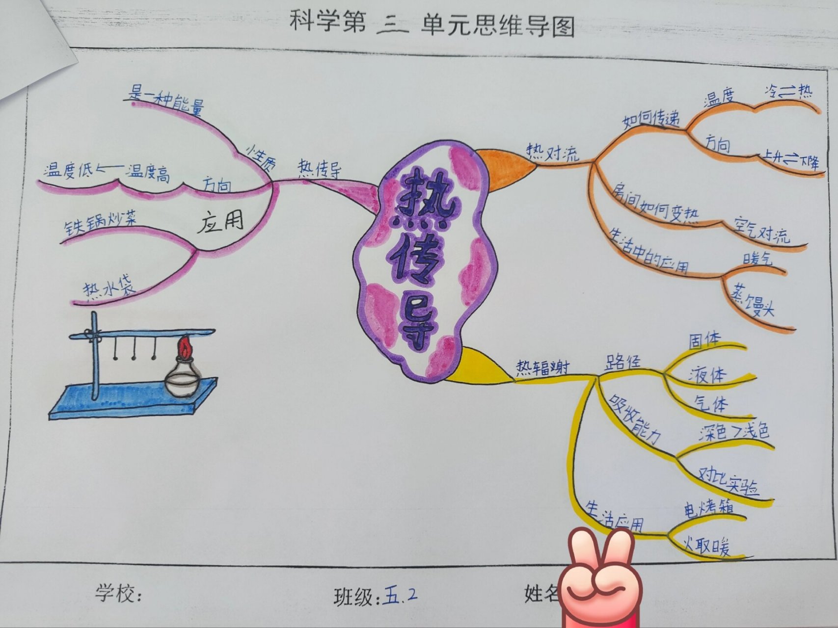 科学思维导图,关注关注我啊 五上科学三单元热传导思维导图