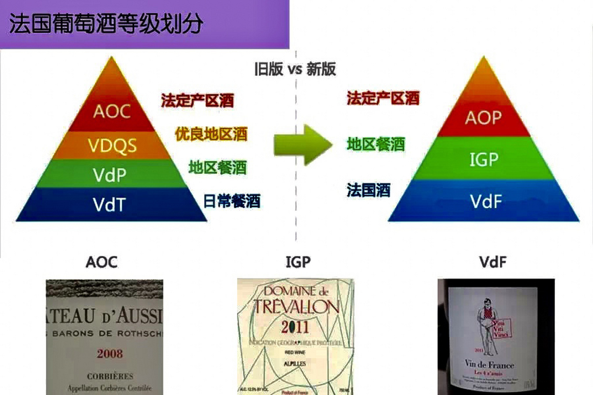 买酒不踩坑 96简单的介绍法国的分级制度给大家, 目前法国葡萄酒
