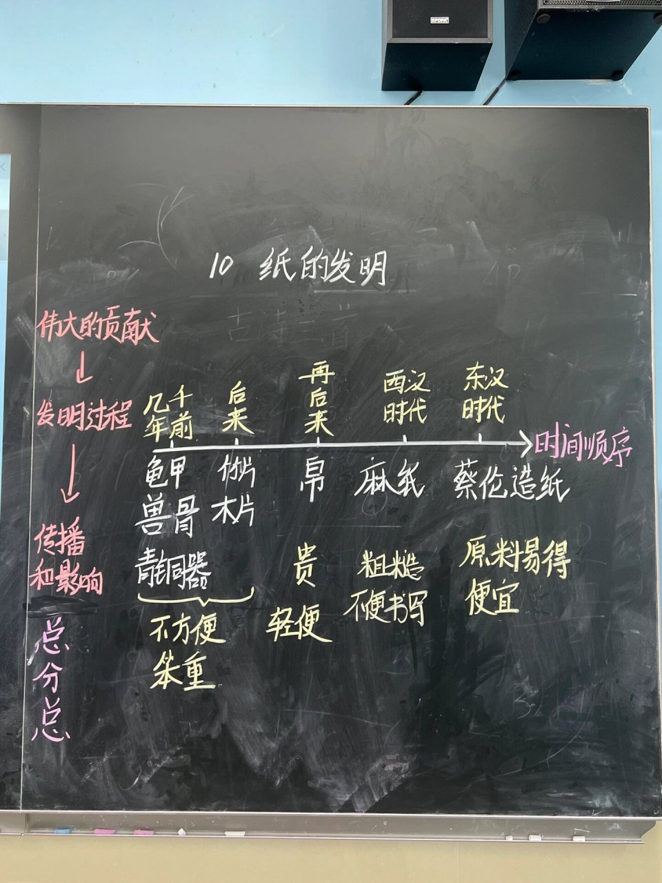 三下语文 | 《纸的发明》板书设计 因为这一篇课文要写的字很多,所以