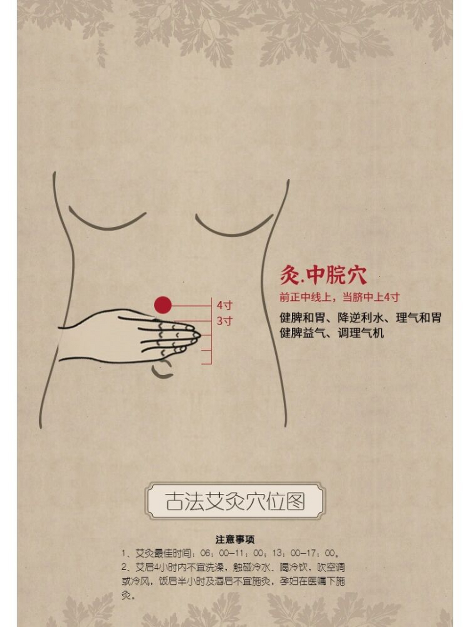 健康养生 认穴识灸 | 中脘穴 穴位释义 中脘穴属任脉,也是胃的募穴;中