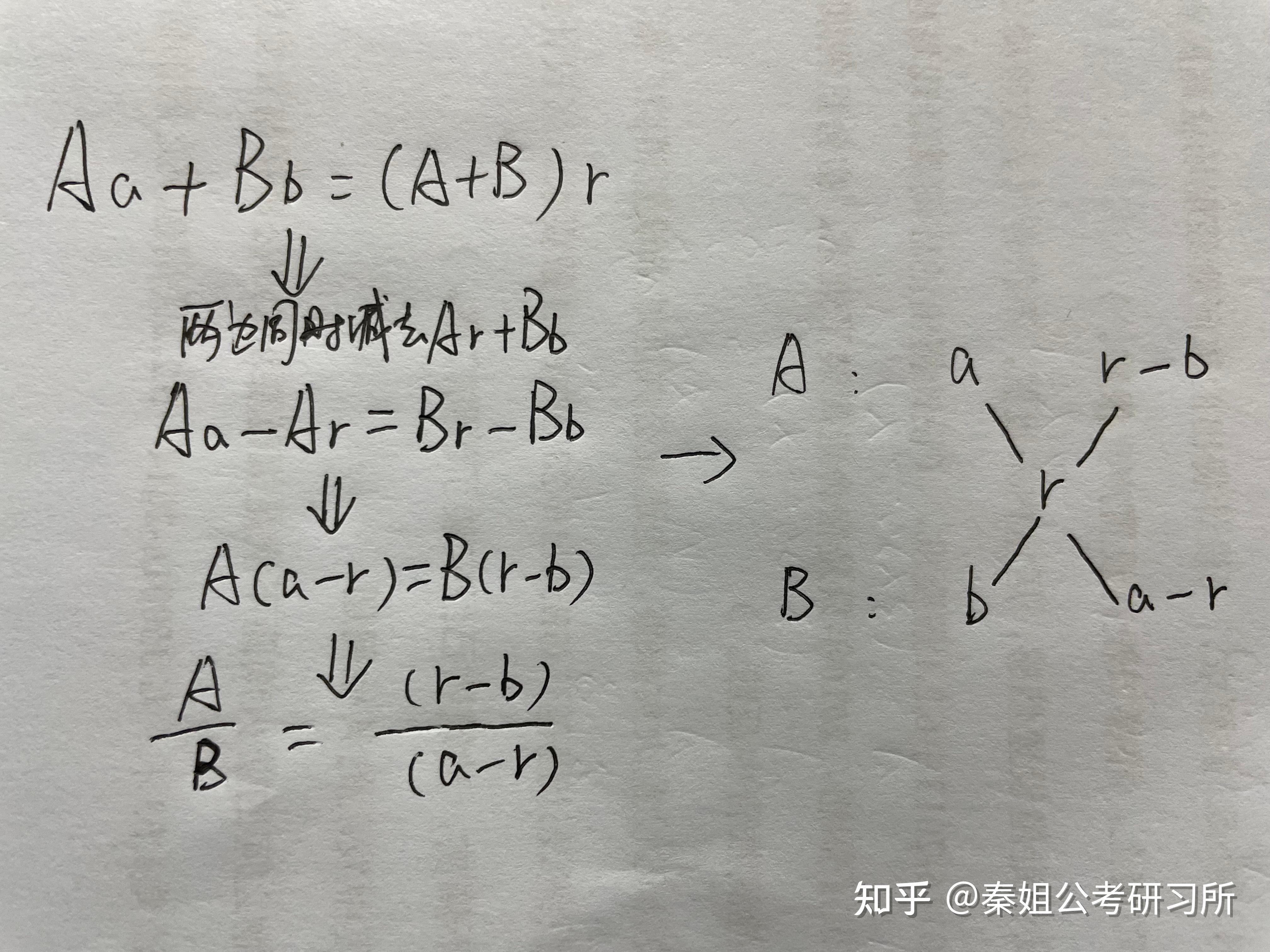 十指交叉法图片