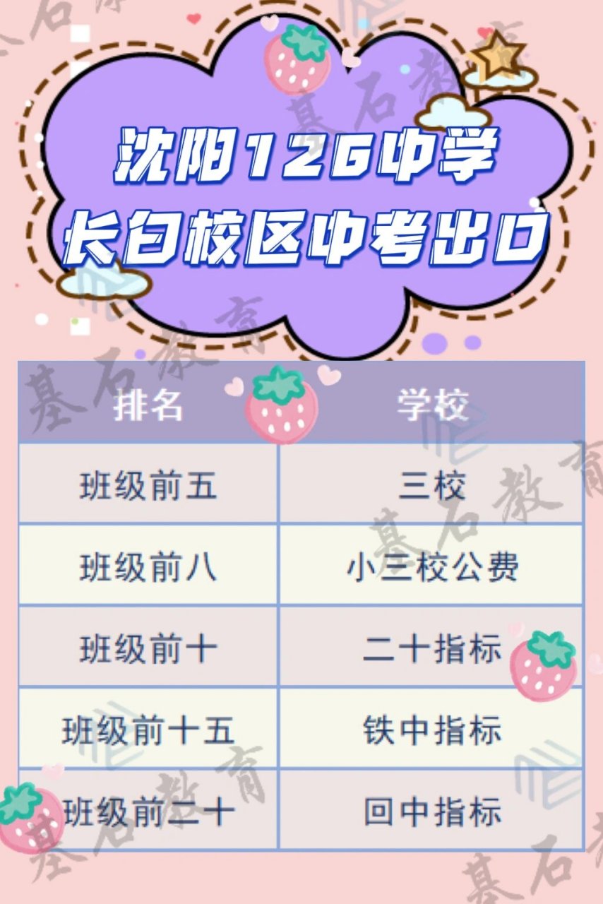沈阳126中学长白校区中考出口情况
