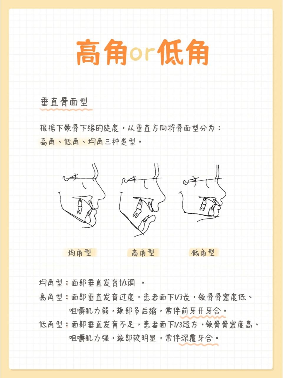 判断高低角的最常用测量项: fh—mp角(眶耳平面-下颌平面角) - 由