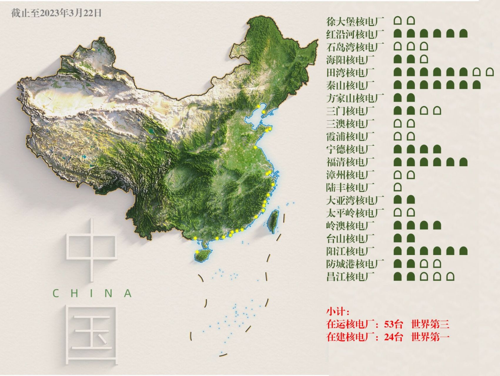 中国大陆核电站分布(2023年3月22日) 截至2023年3月22日,中国大陆在运