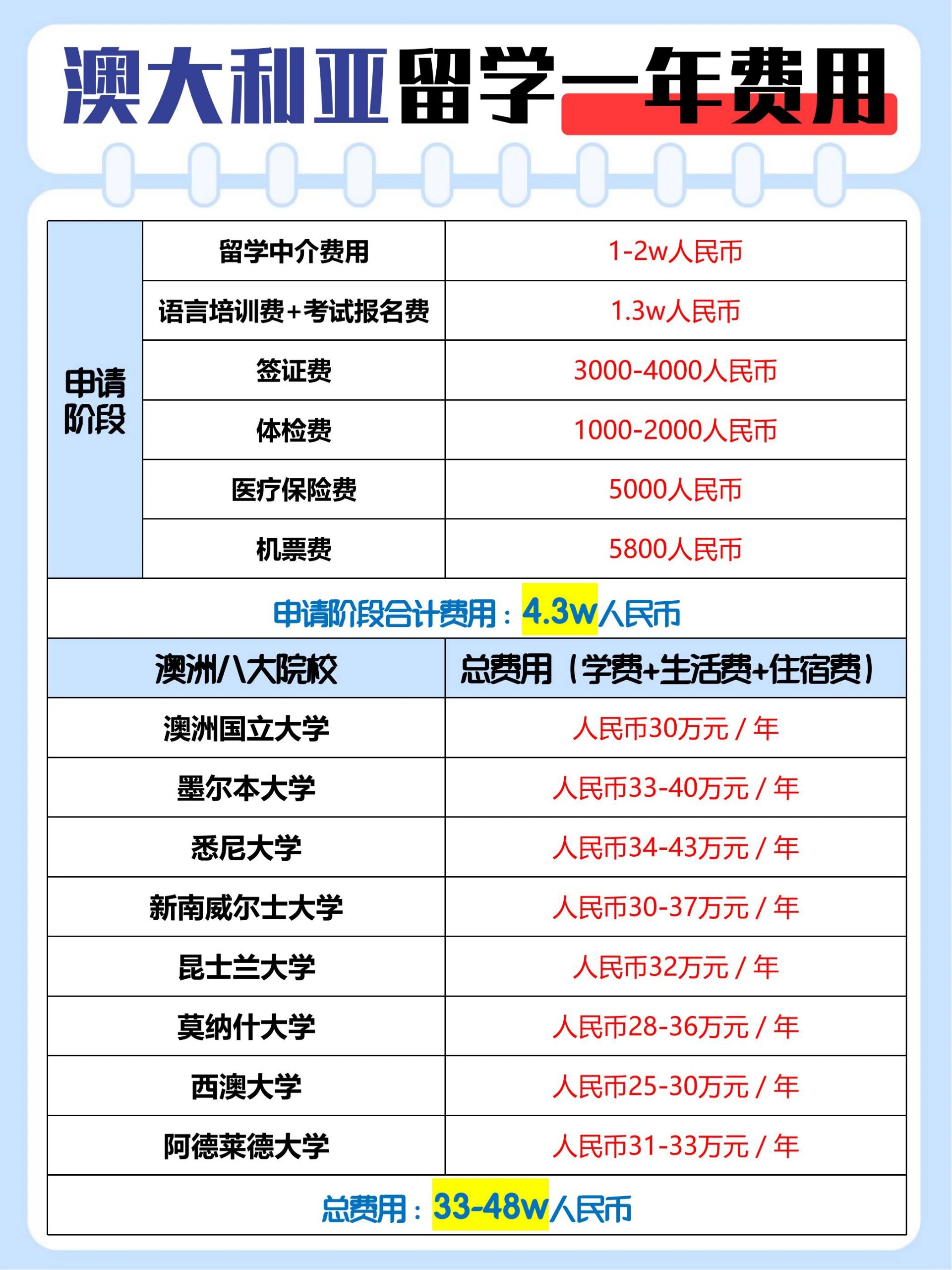 留学生买车便宜多少(留学生购车免税车官网)