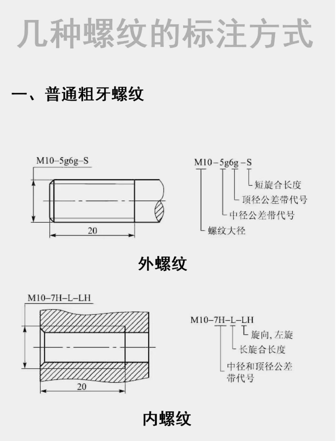 几种螺纹的标注方式