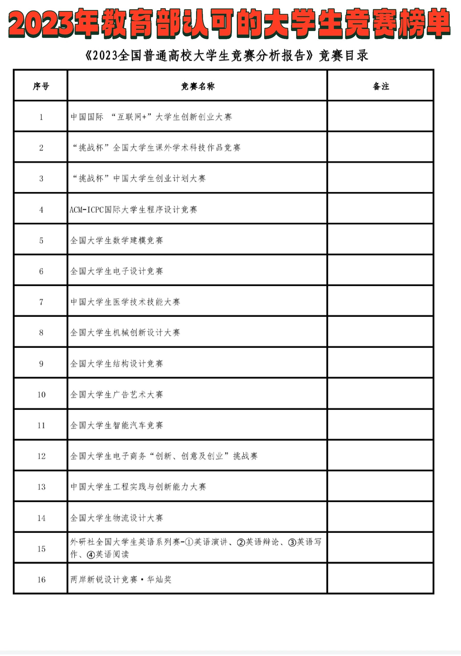 2021年教育部大学生竞赛