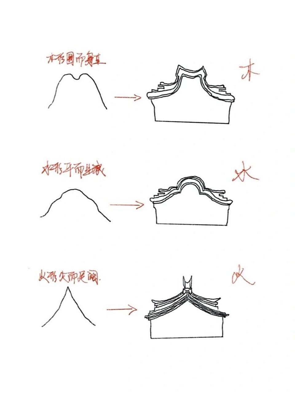 建筑笔记‖潮汕民居