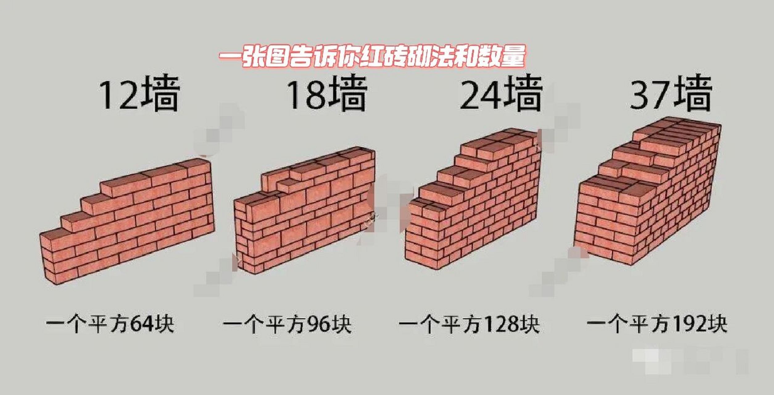 红砖墙砌法和数量 好多小伙伴不知道红砖什么是12墙什么是24墙
