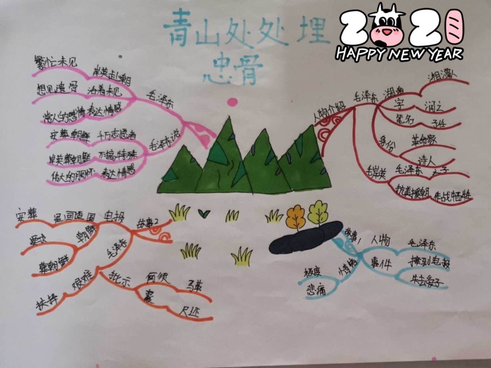 五年级下册语文思维导图