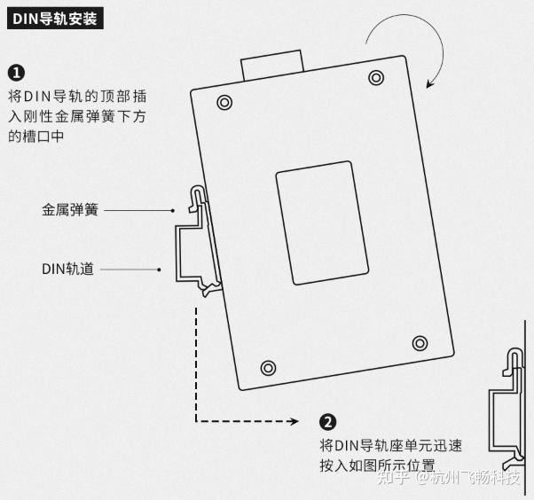 交换机槽口图解图片