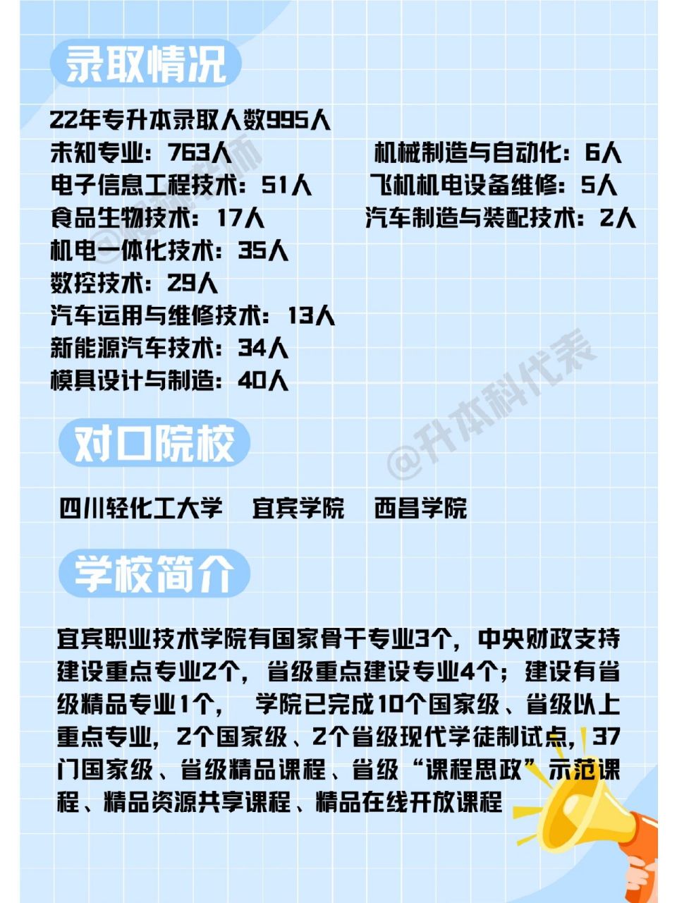 宜宾职业技术学院官网图片