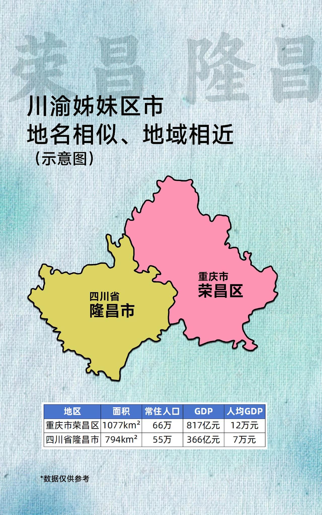 荣昌因为地处历史上的荣州和昌州之间,各取一字,又包含了繁荣昌盛之意