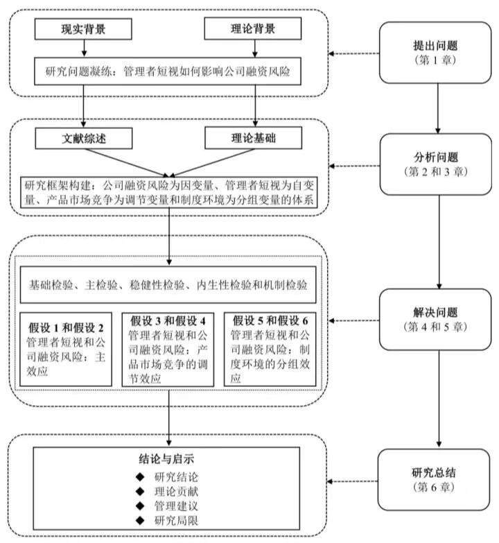 论文技术流程图怎么画图片