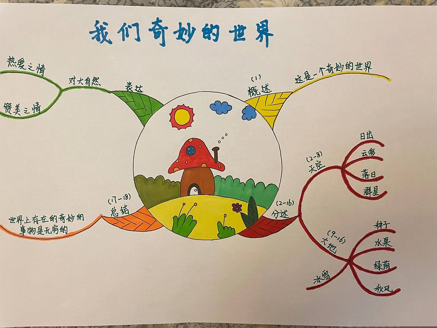 语文三下第七单元 我们奇妙的世界思维导图 思维导图～我们奇妙的世界