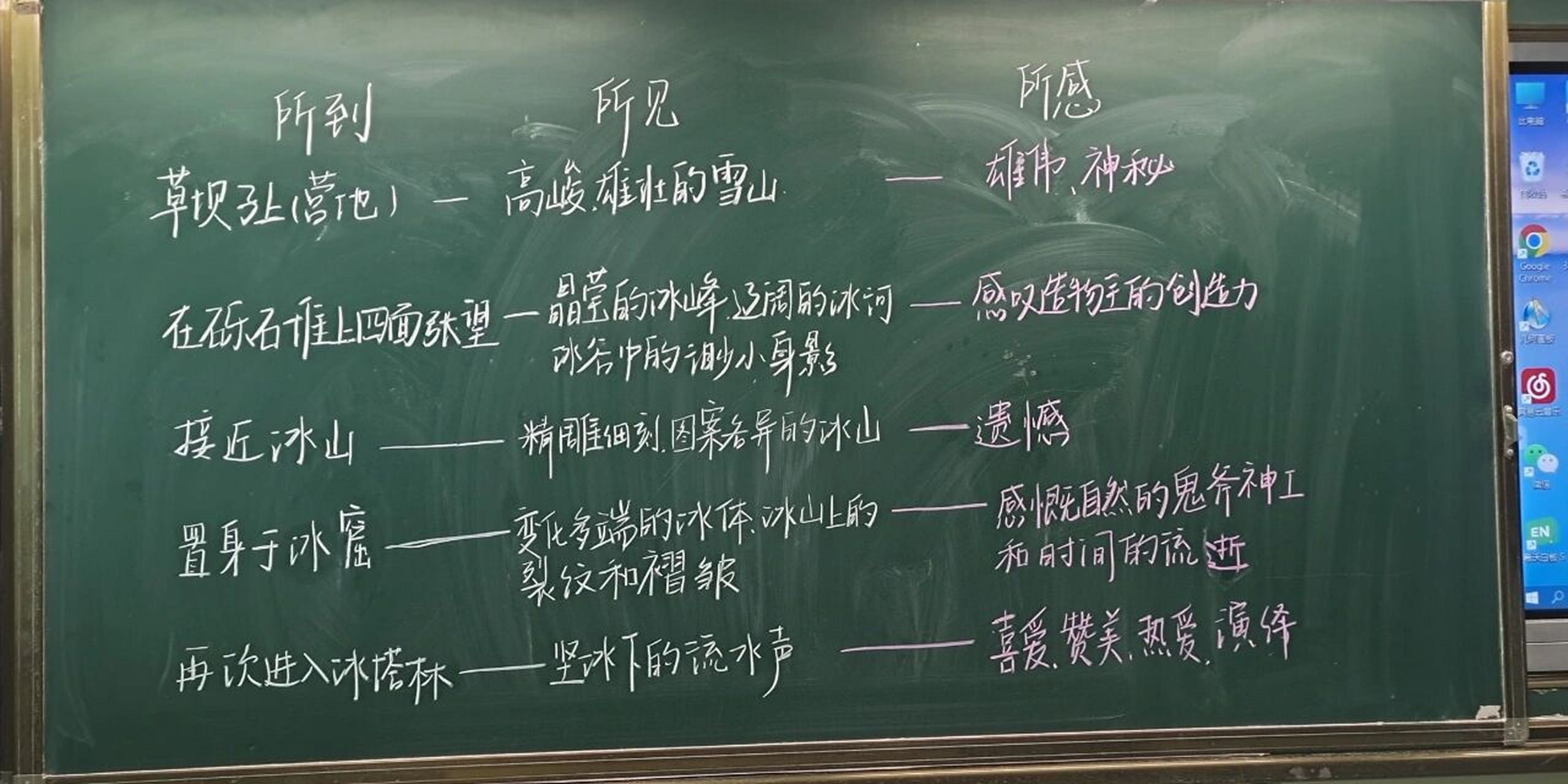 《在长江源头各拉丹冬》课堂板书