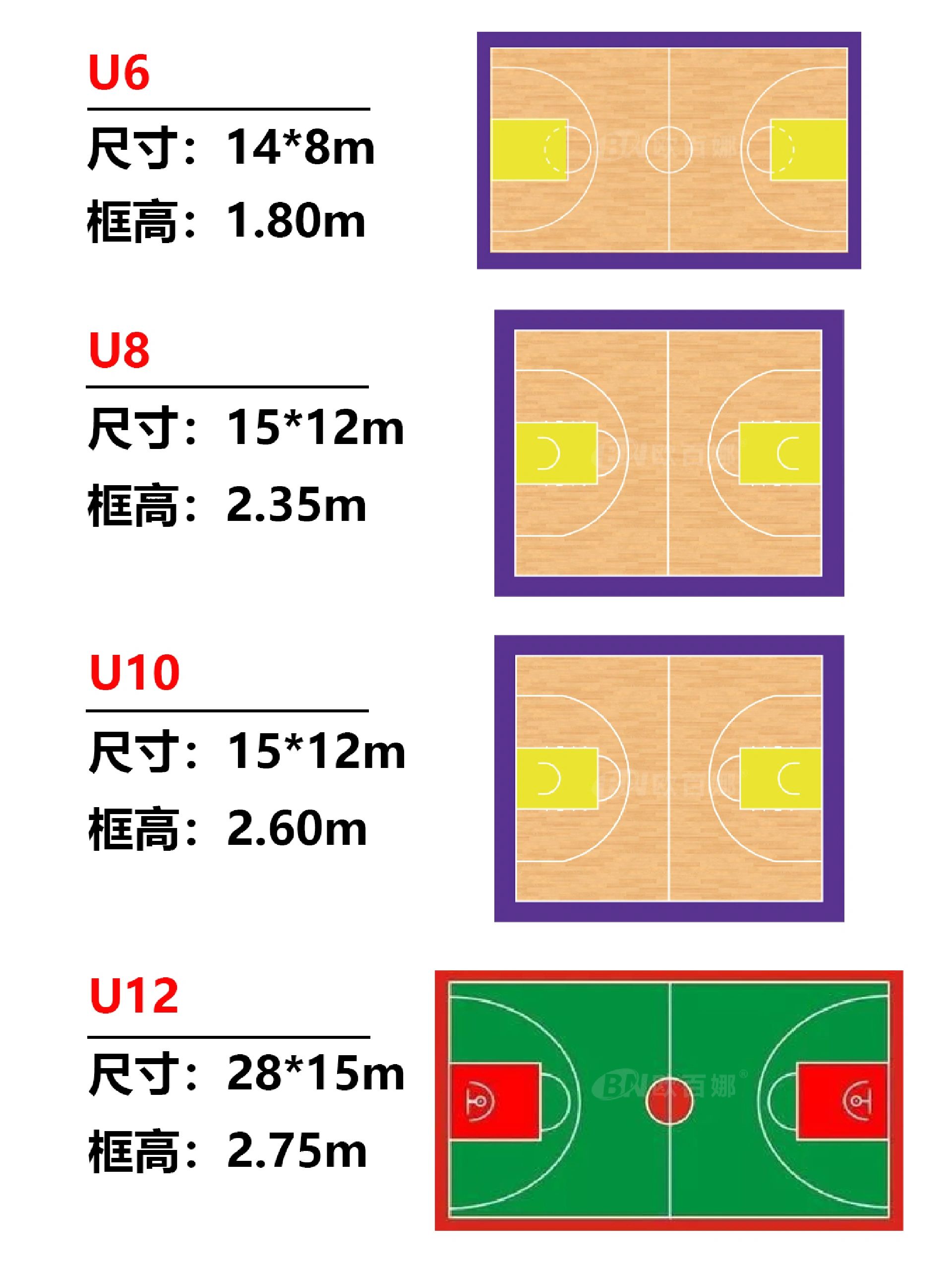 篮球场划线标准尺寸图片