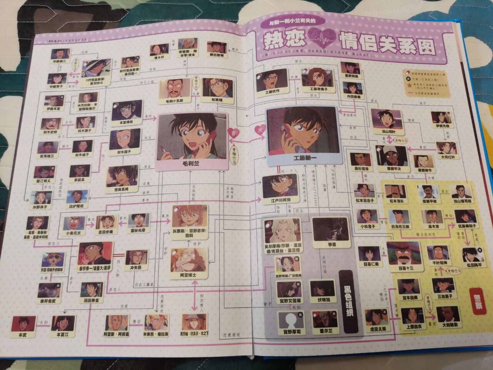 名侦探柯南 人物关系图整理