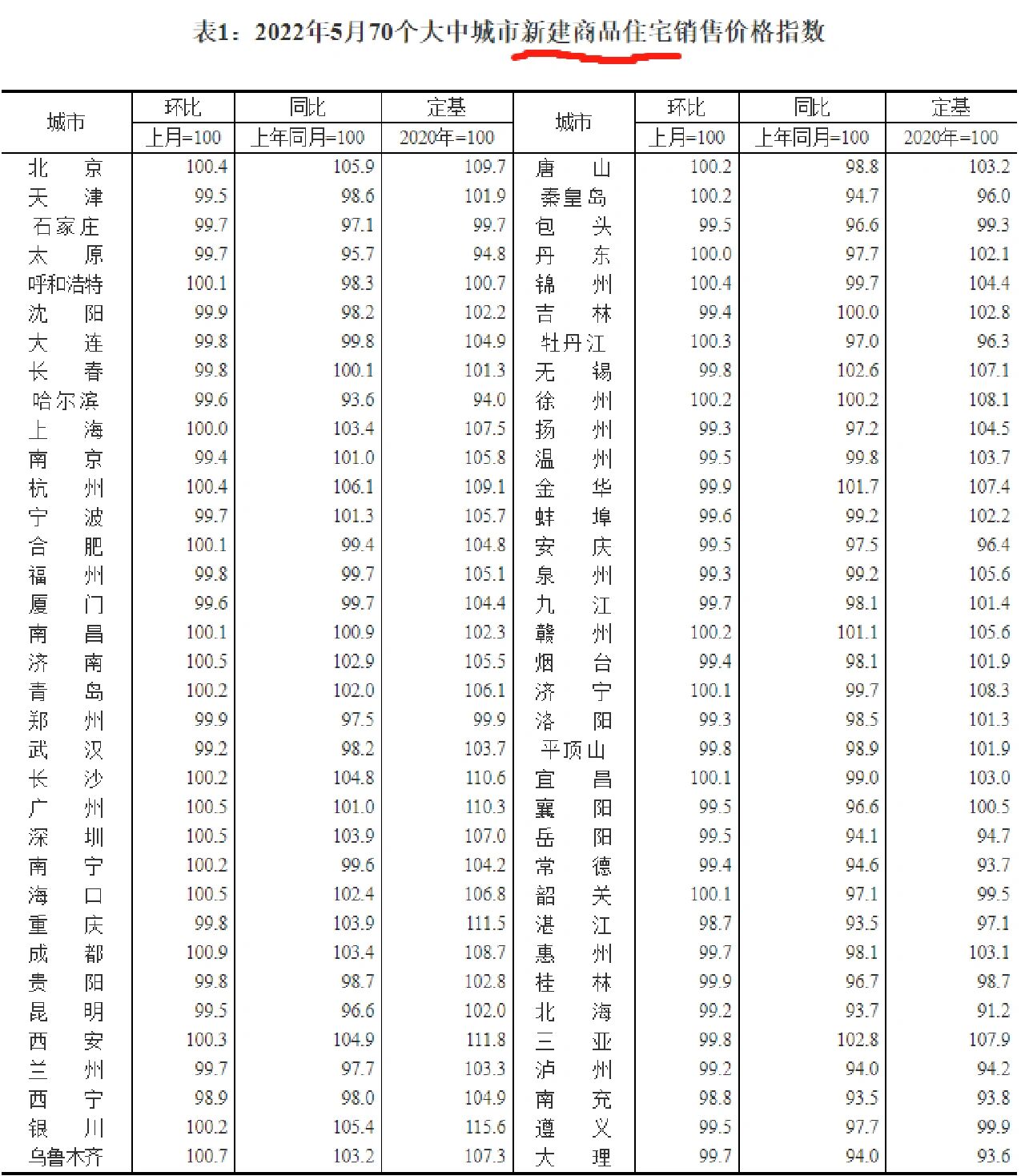 5月份全国房价走势(5月份全国房价走势如何)