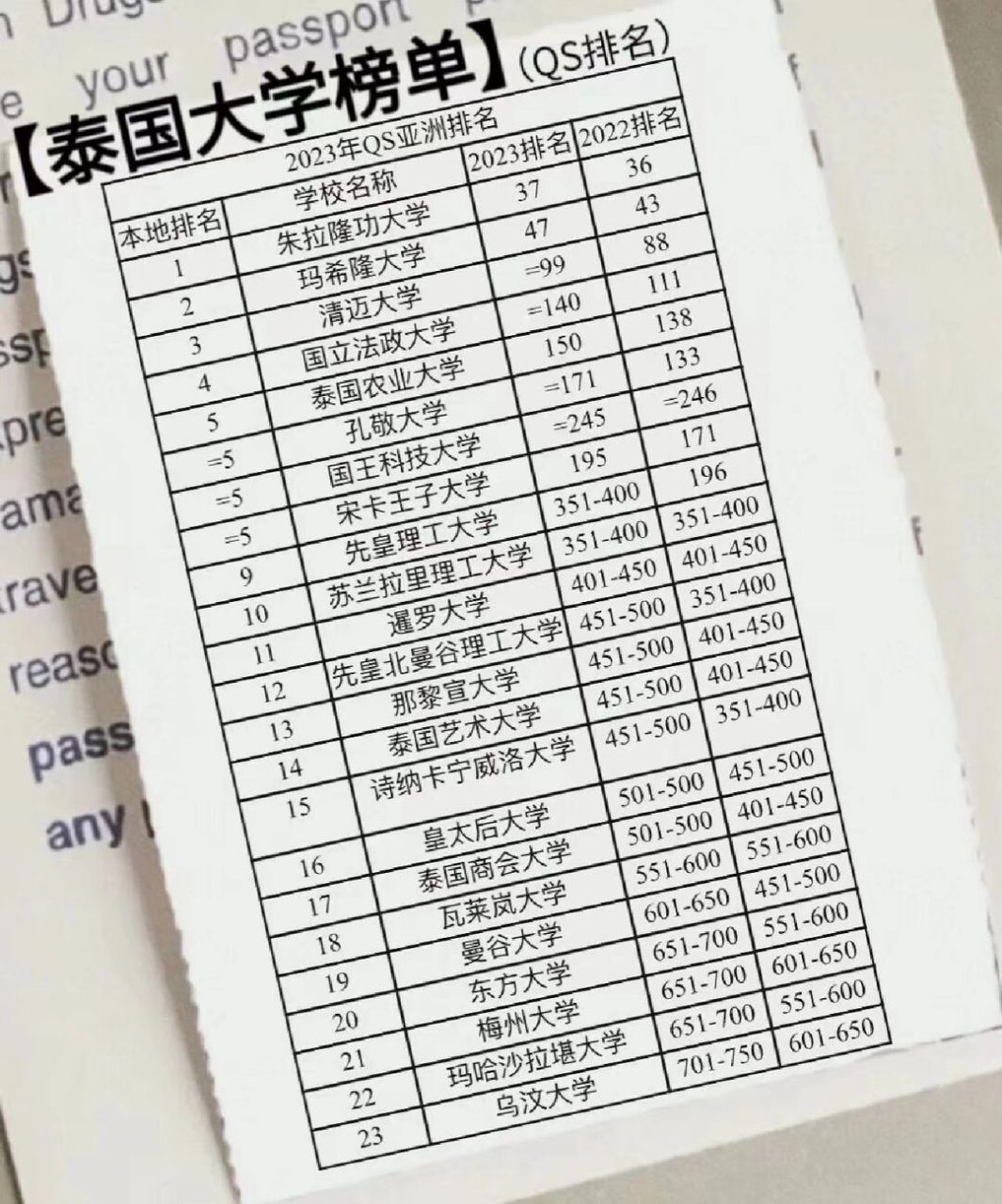 2023年最新泰国学校排名出来啦         暹罗大学官方申请办公室,免费
