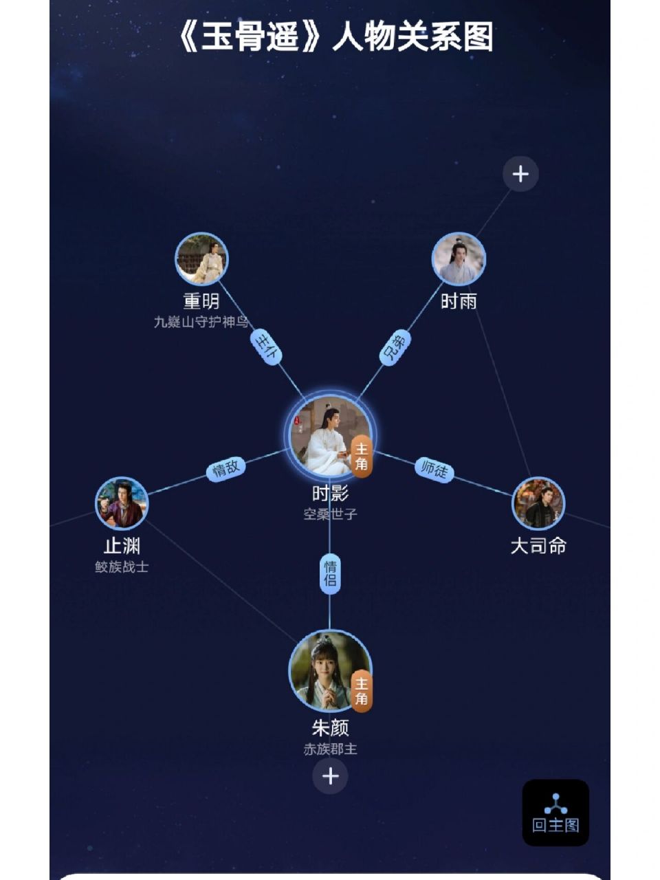 玉骨遥个人一点见解 电视剧吸引人的必定是角色人物的鲜明个性特点