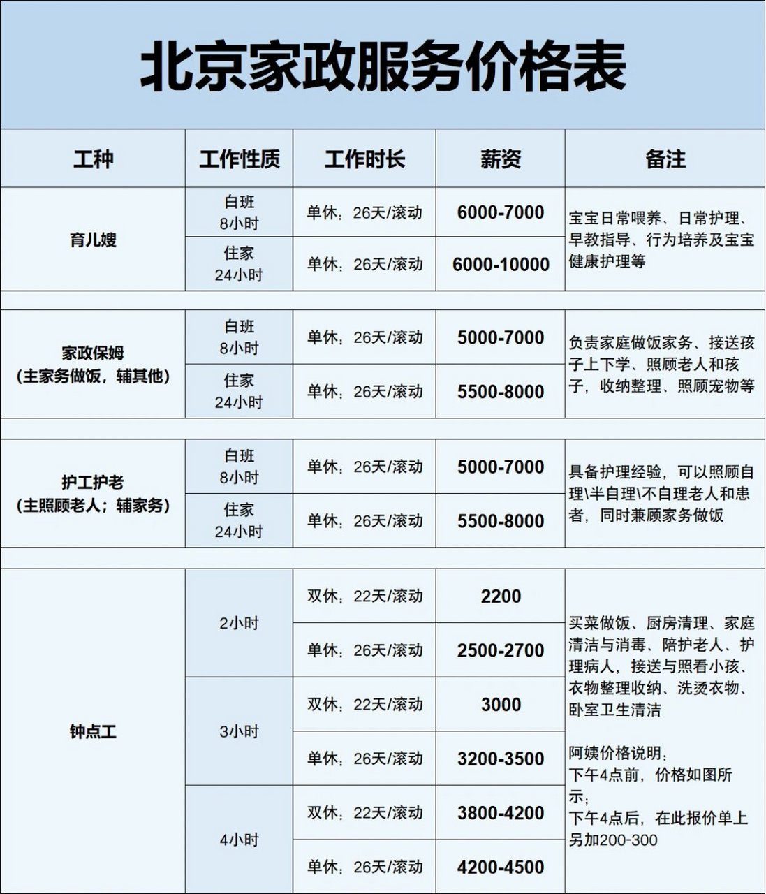 保姆中介