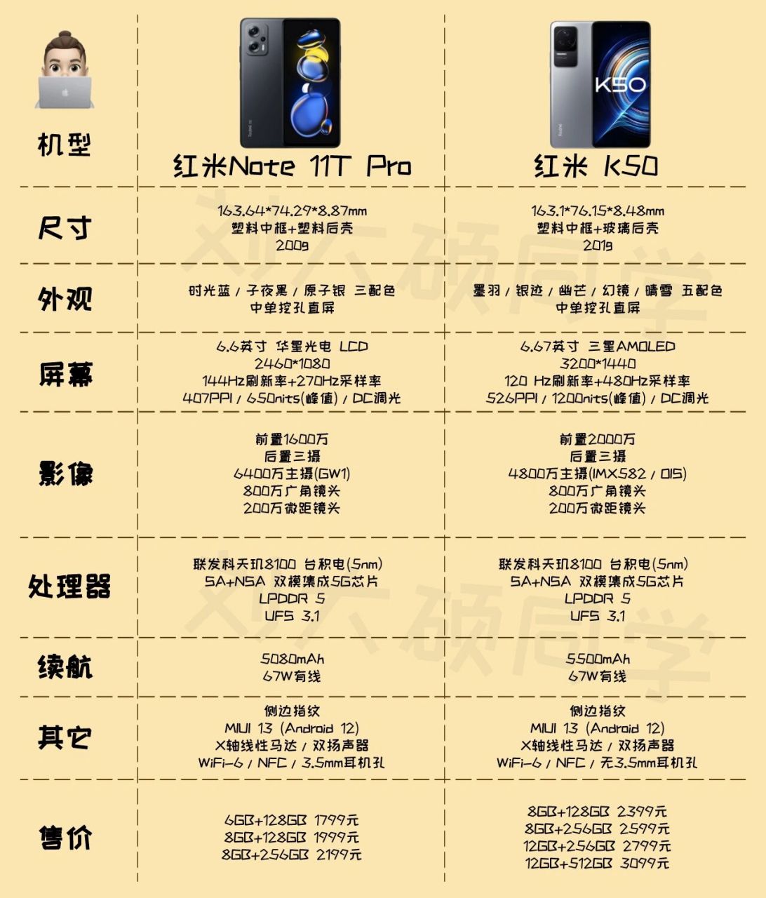 红米k50参数对比红米note11t pro 红米k50和红米note11t pro均搭载