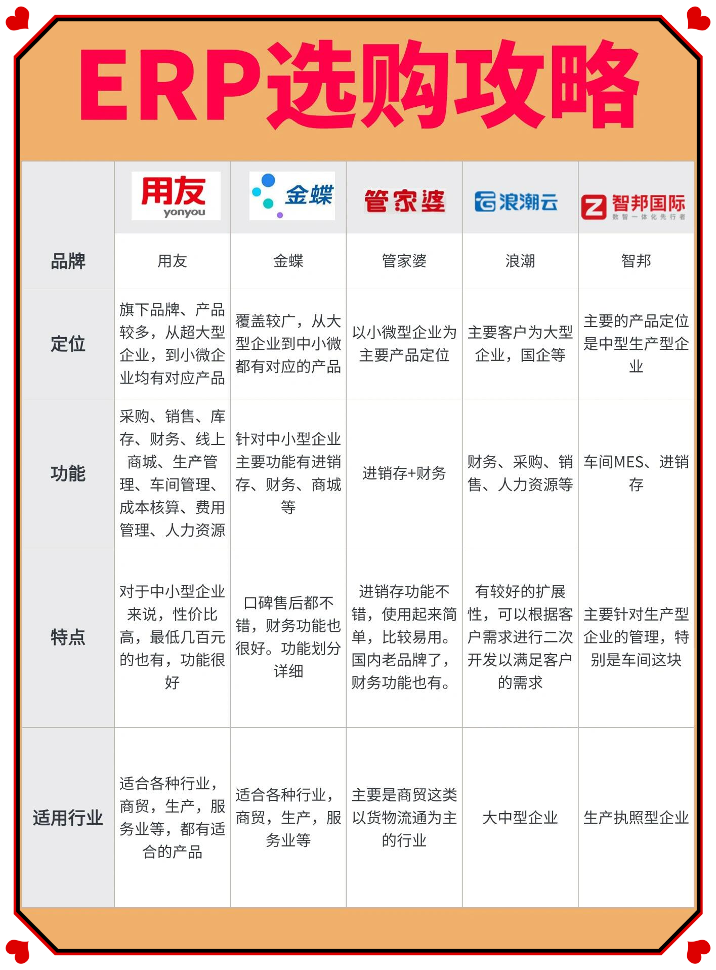 ERP系統(tǒng)軟件哪個(gè)好用2024免費(fèi)ERP系統(tǒng)軟件推薦