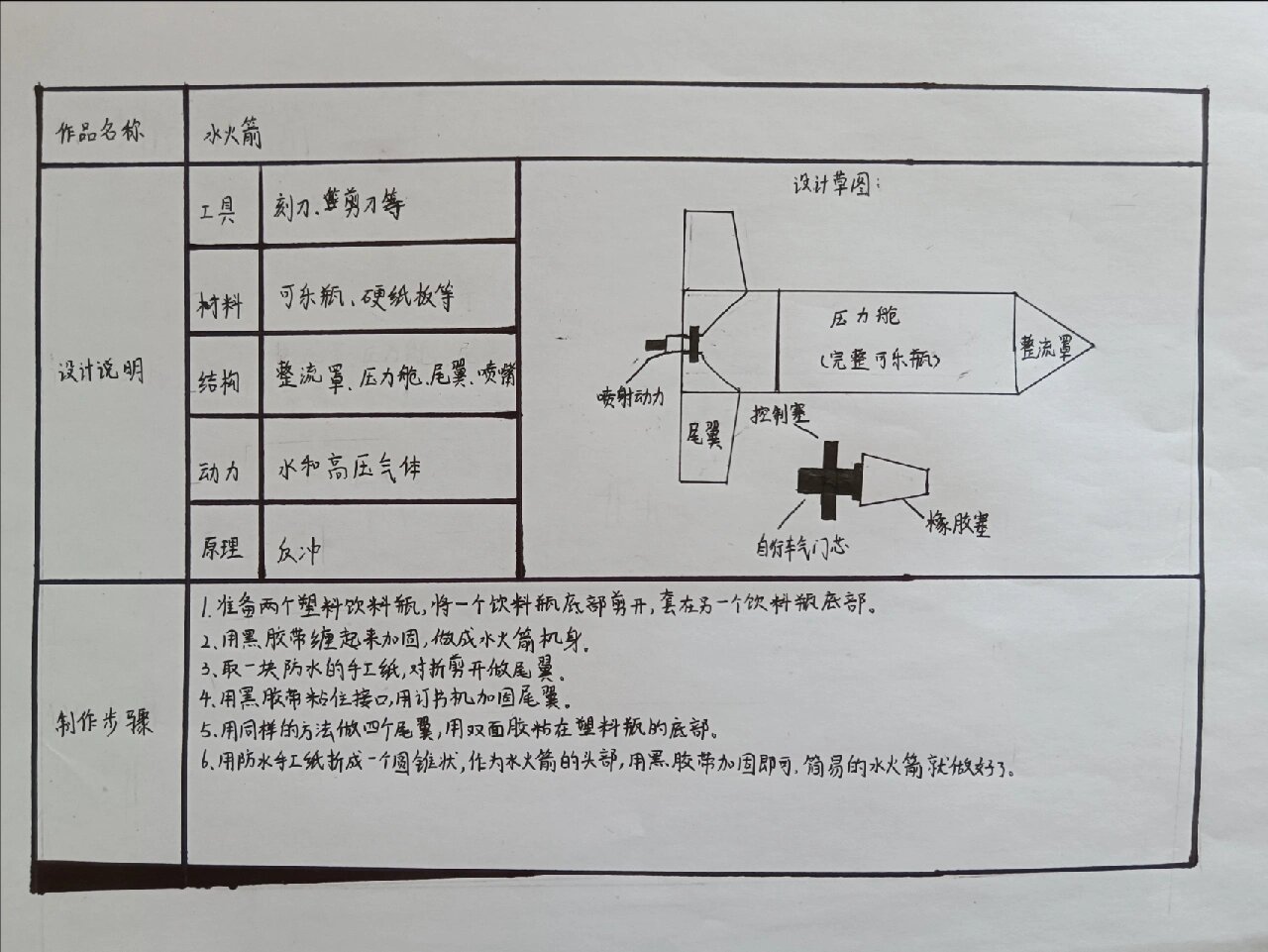 水火箭结构原理图片