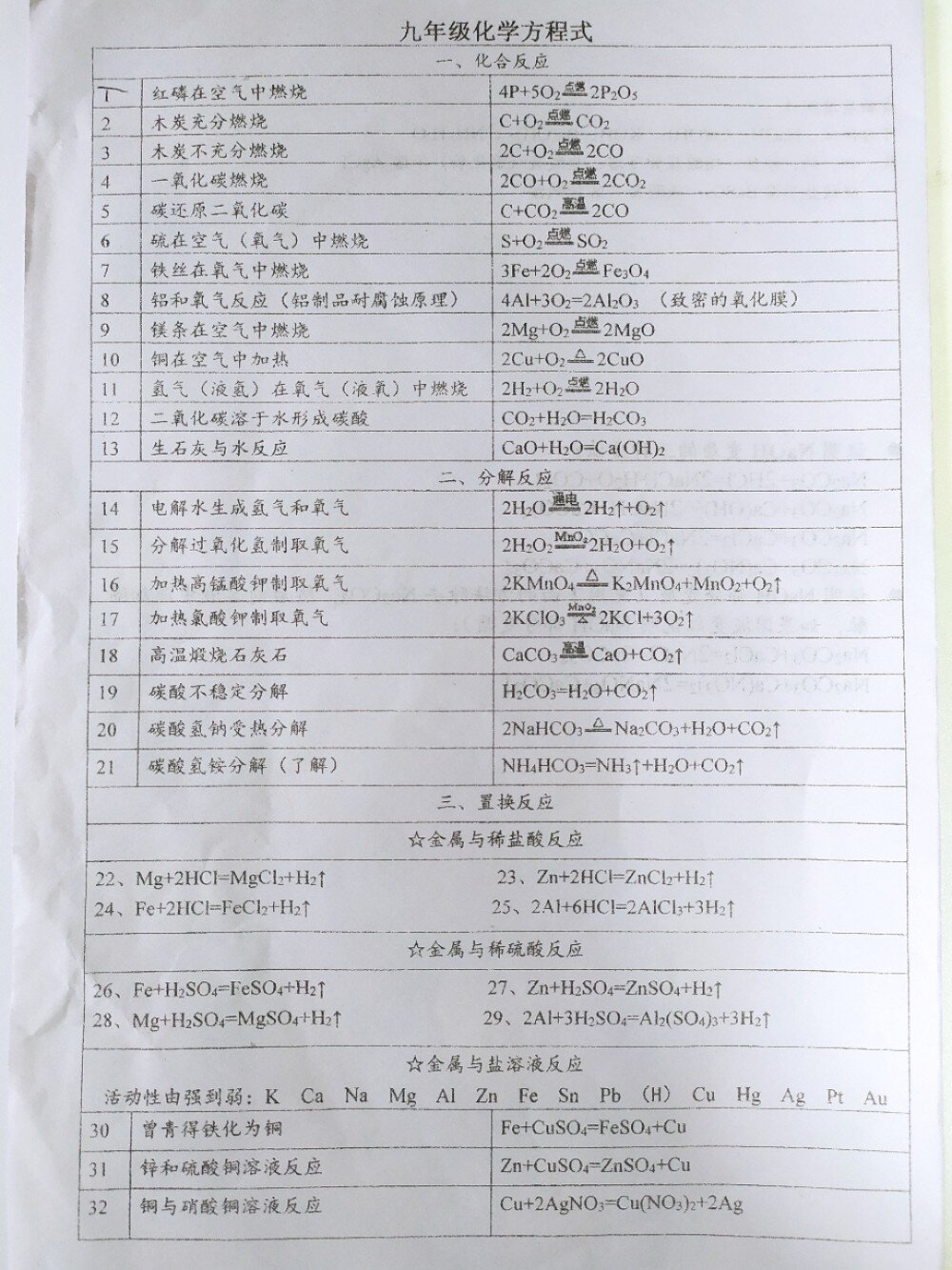 包含中考化学方程式APP（查询+默写）的词条
