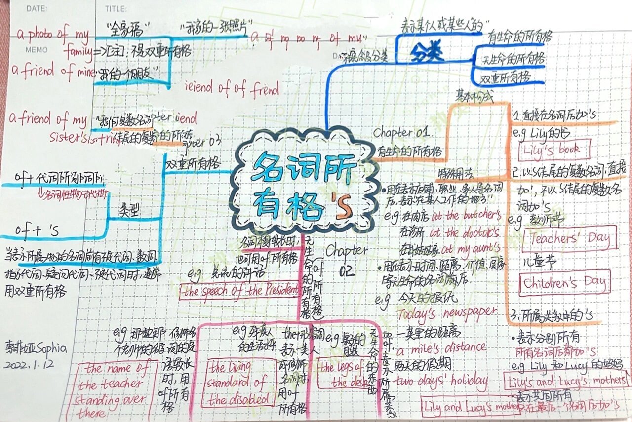 名词的思维导图怎么画图片